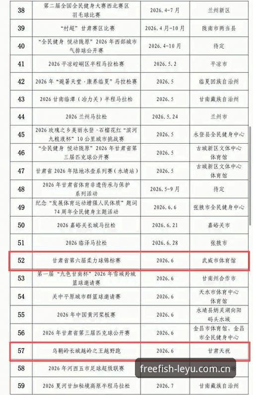 乐鱼直接获取 乐鱼体育平台数据直取教程:从赛事验证到44项运动数据调取的操作指南